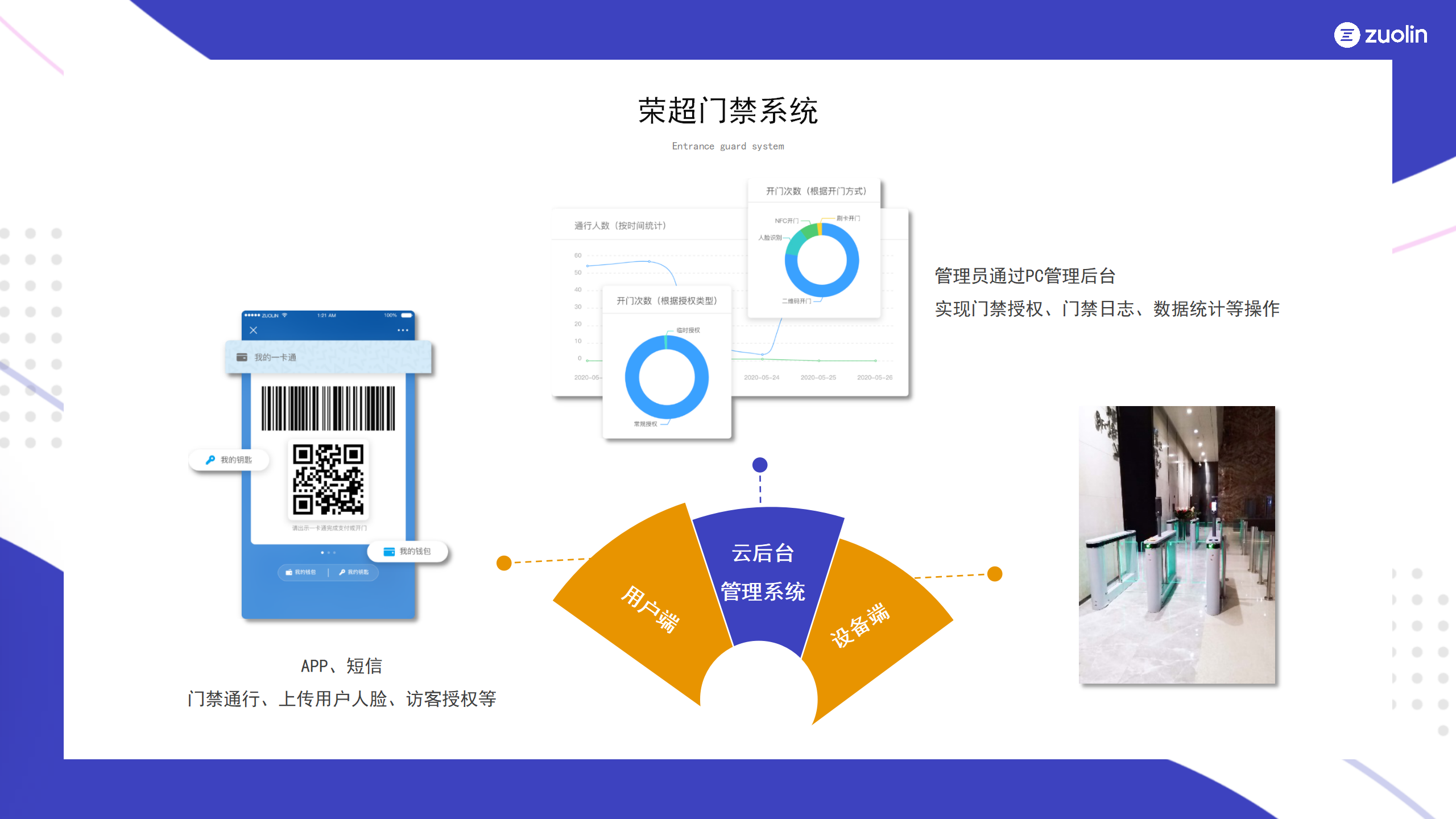 智慧门禁案例-荣超篇(3)_03.png