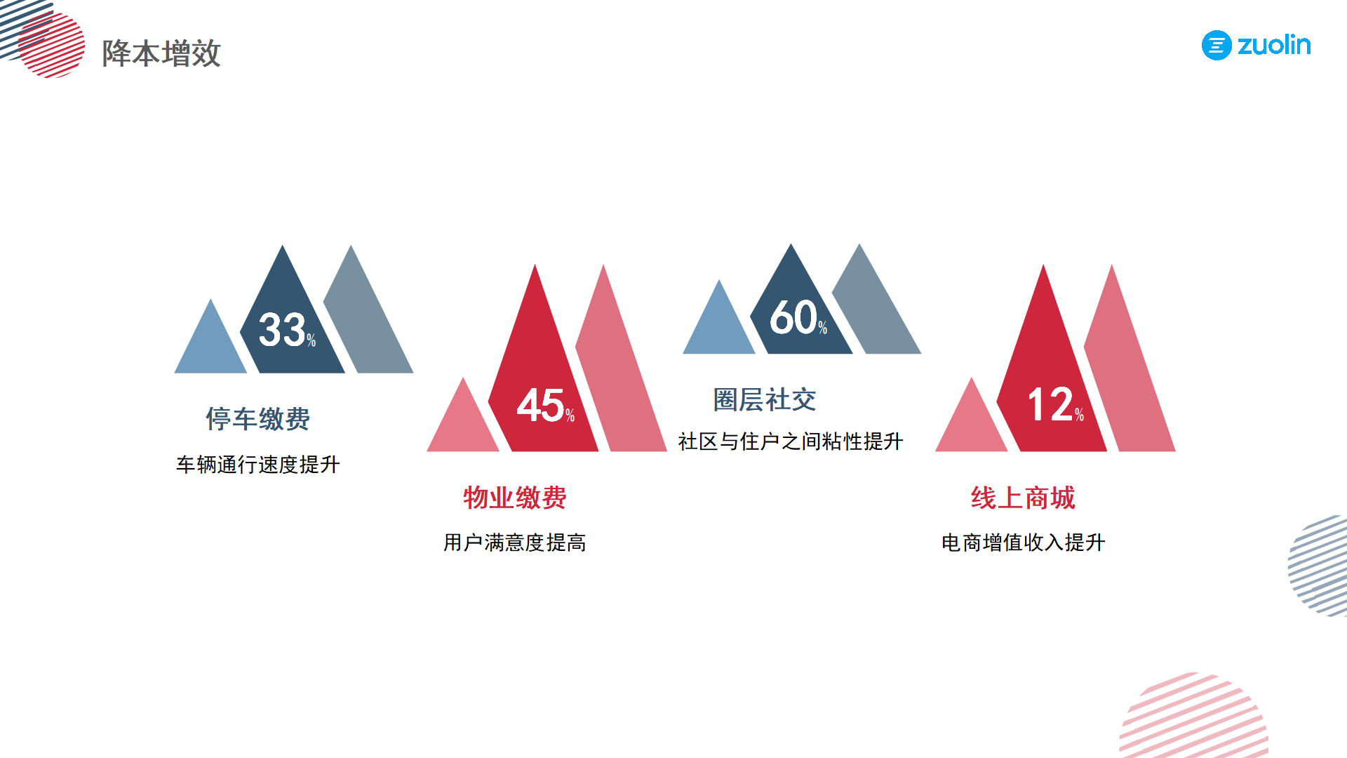 左邻案例-鼎峰智慧社区 (1)_15.png